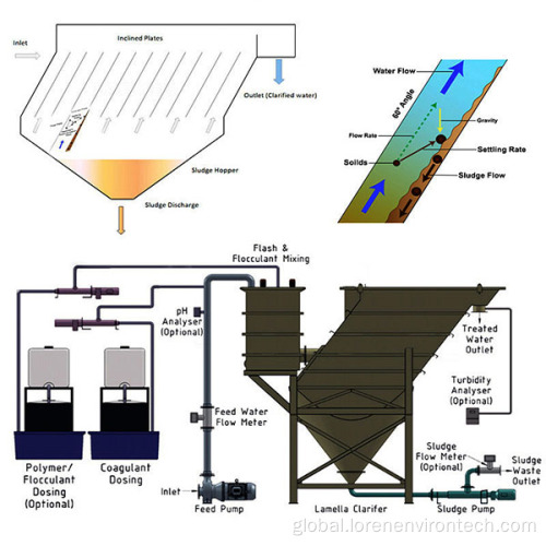 Loren LPCS Series Bottom Skimmer Modular Lamella Clarifier